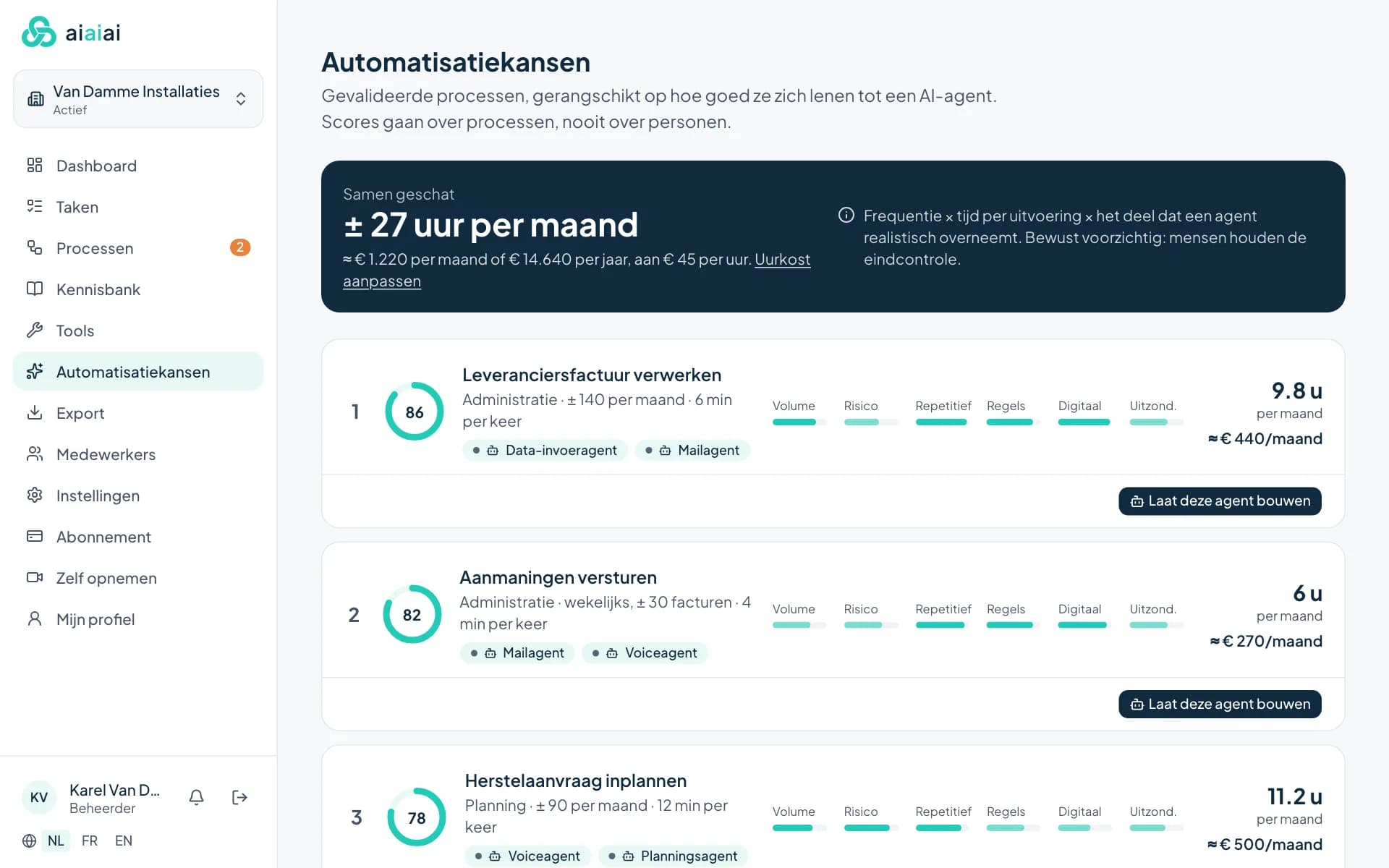 Automatisatiekansen gerangschikt